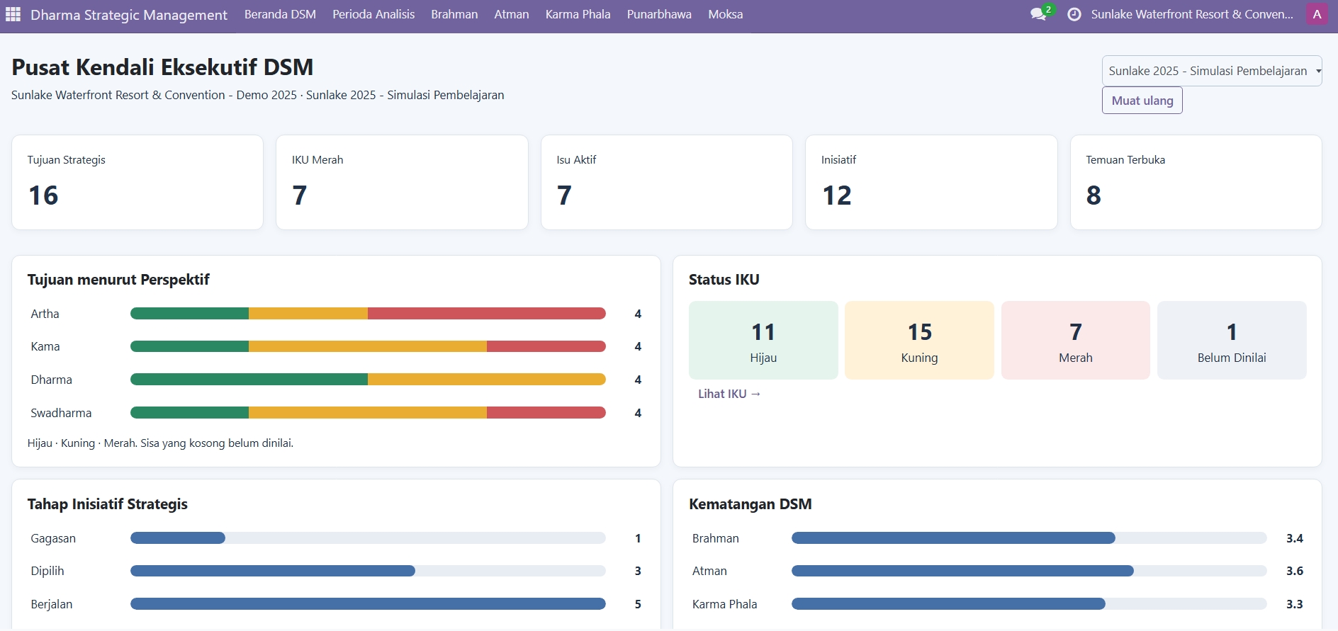 Executive dashboard DHASTRAM