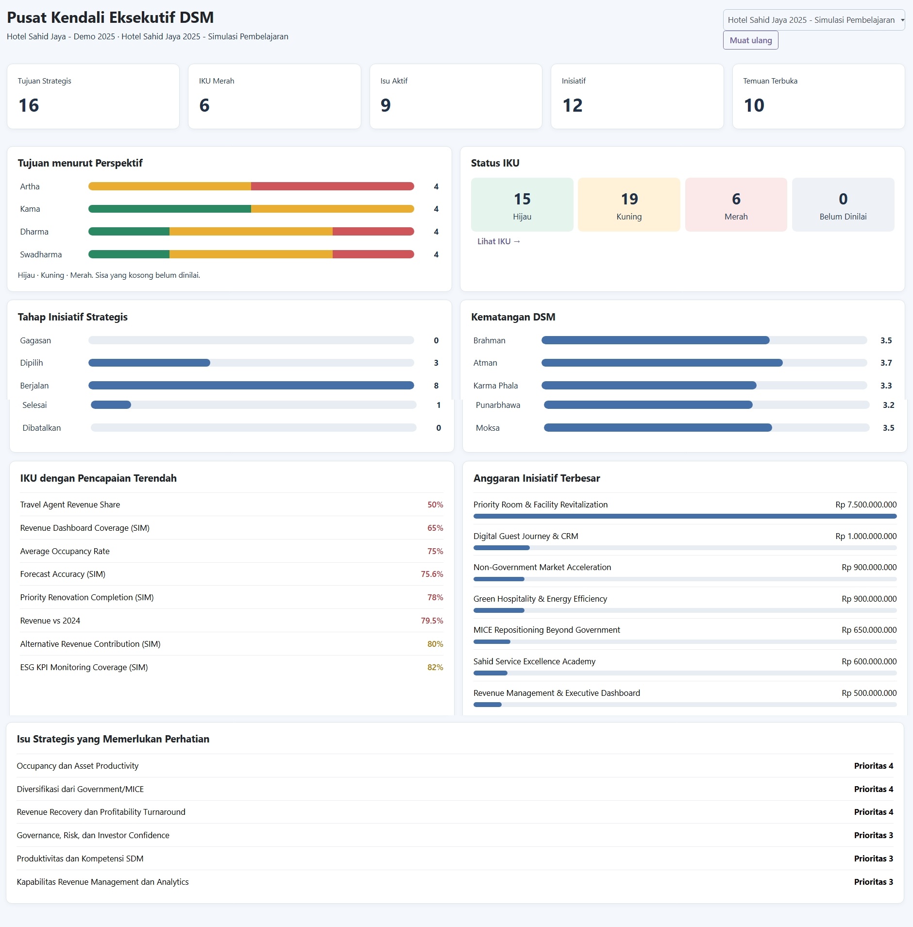 Executive Dashboard DHASTRAM