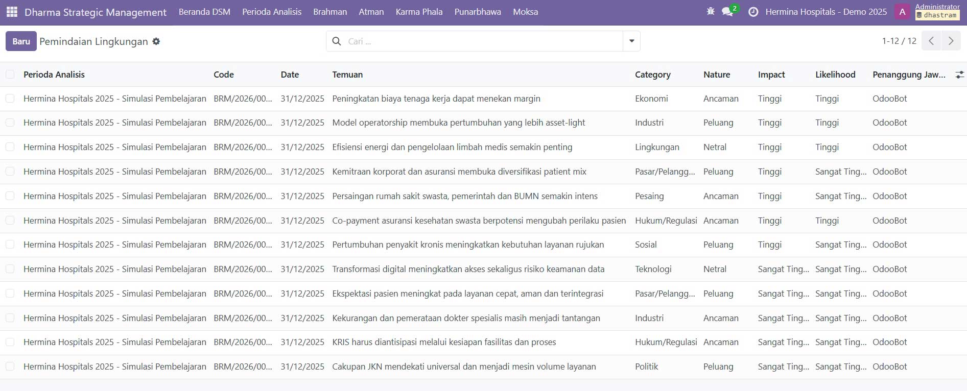 List Environmental Scan