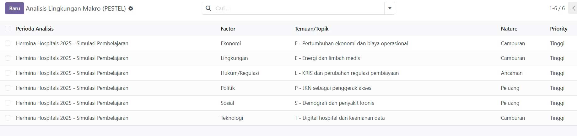 Analisis PESTEL atau Five Forces