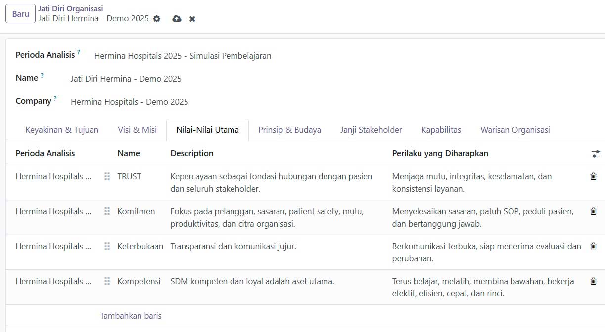 Core values dan perilaku DHASTRAM