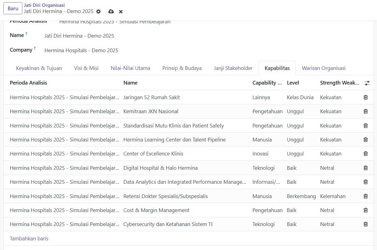 Capability assessment Atman DHASTRAM