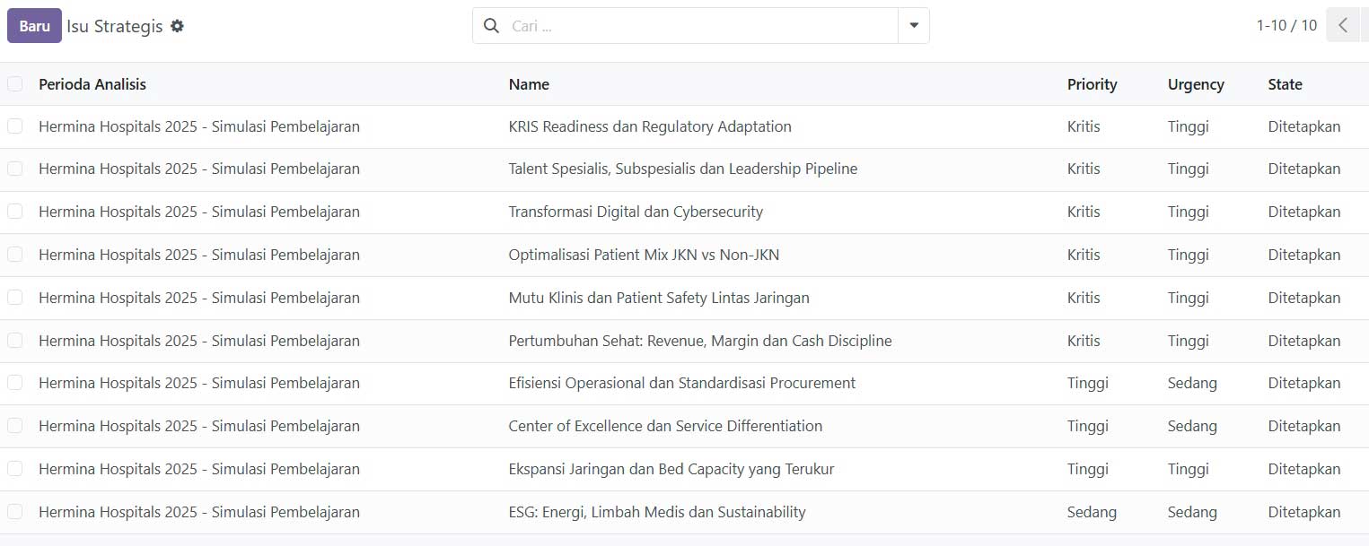 Daftar Strategic Issue DHASTRAM