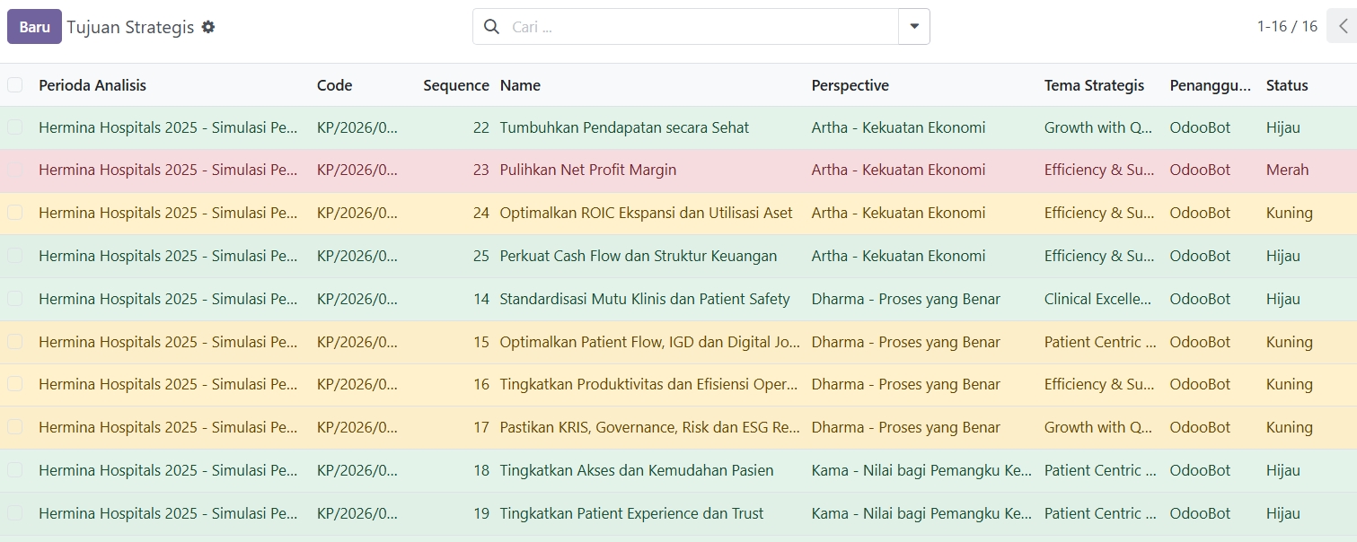 Daftar Strategic Objective DHASTRAM