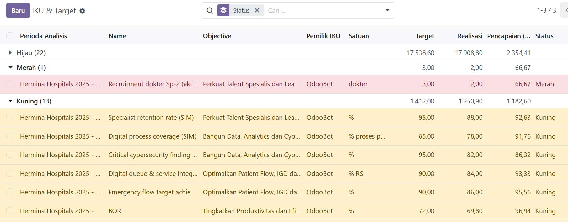 Status warna KPI DHASTRAM