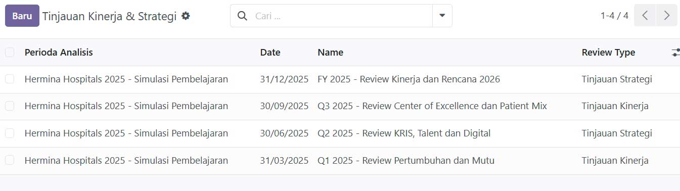 Daftar performance review DHASTRAM