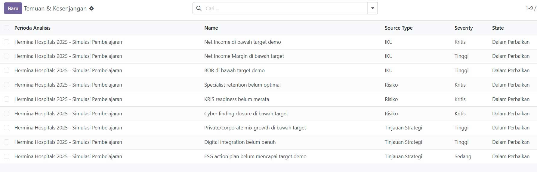 Daftar finding DHASTRAM