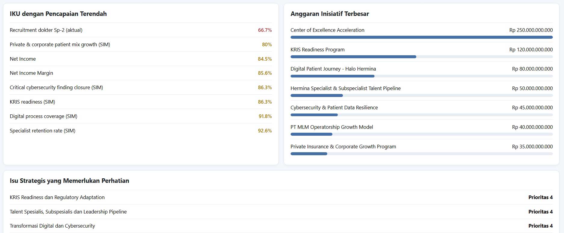 Dashboard finding dan corrective action DHASTRAM